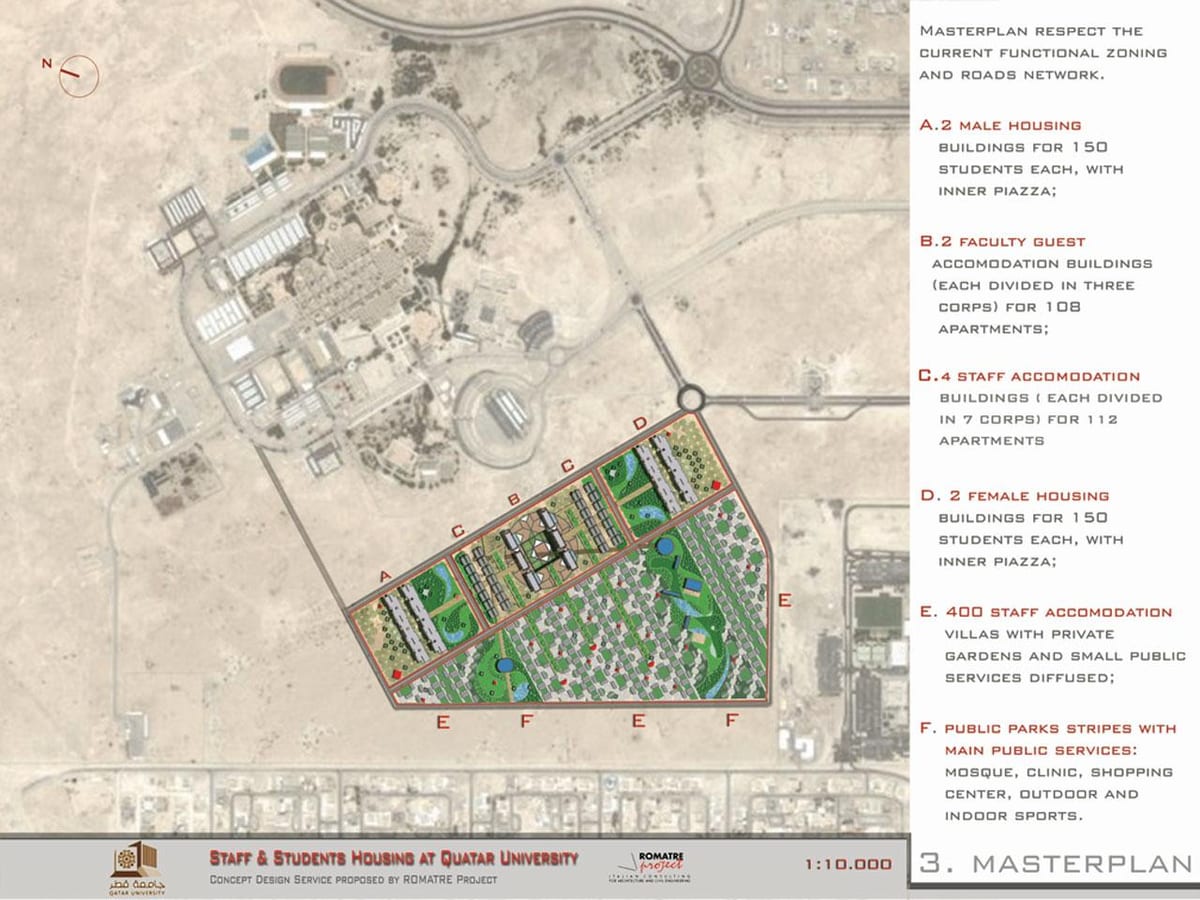 خريطة جامعة قطر